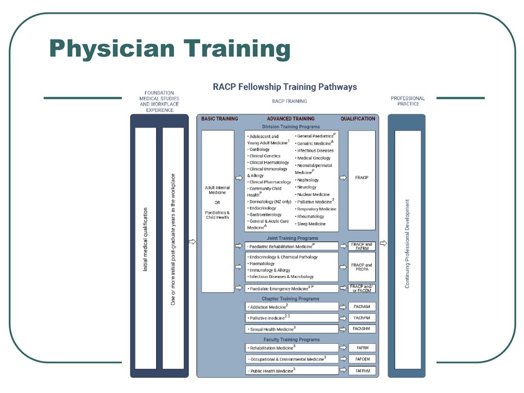 Basic Physician training ppt download